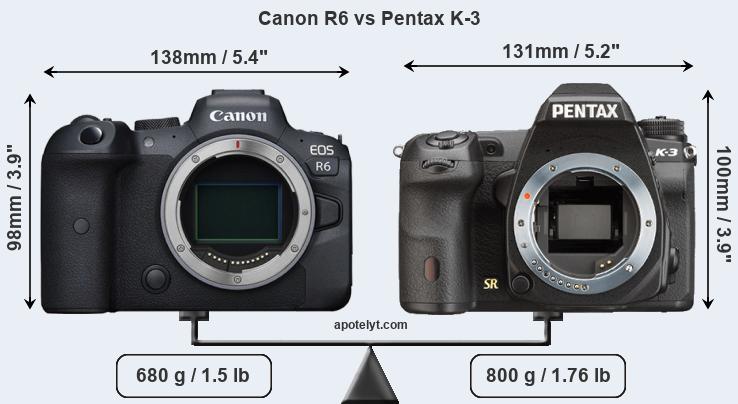 Size Canon R6 vs Pentax K-3