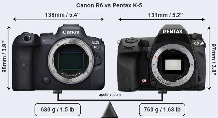 Size Canon R6 vs Pentax K-5