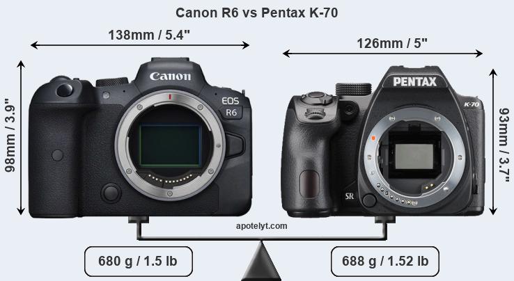 Size Canon R6 vs Pentax K-70