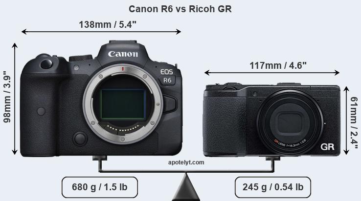Size Canon R6 vs Ricoh GR