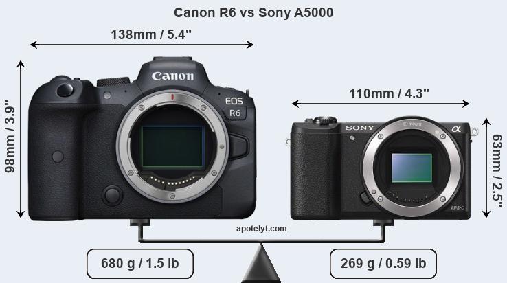 Size Canon R6 vs Sony A5000