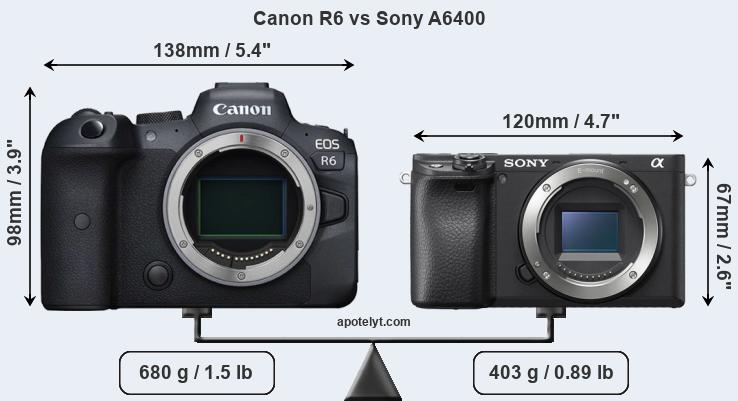 Size Canon R6 vs Sony A6400