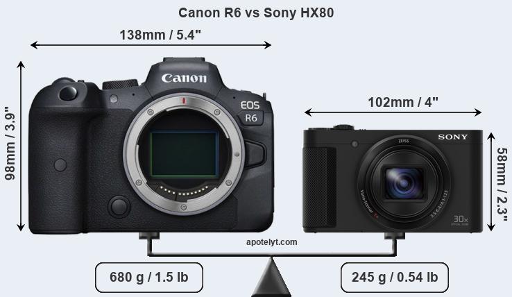 Size Canon R6 vs Sony HX80
