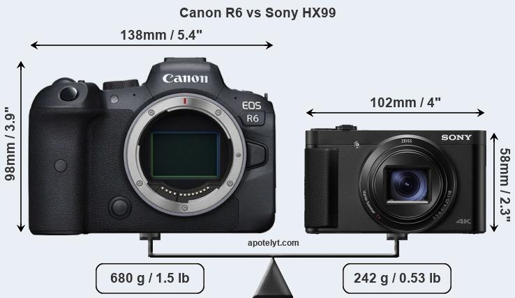 Size Canon R6 vs Sony HX99