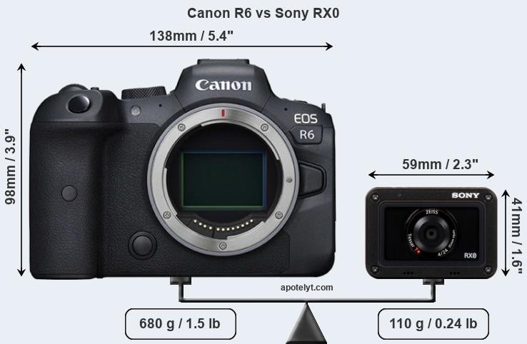 Size Canon R6 vs Sony RX0