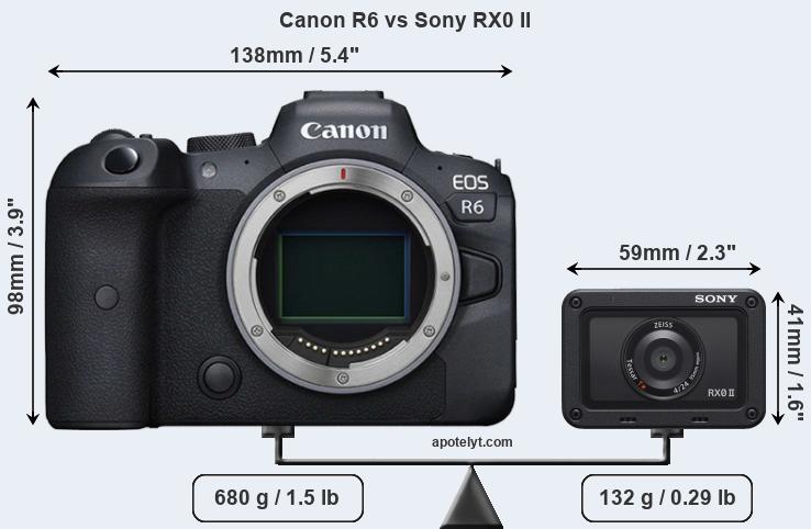 Size Canon R6 vs Sony RX0 II