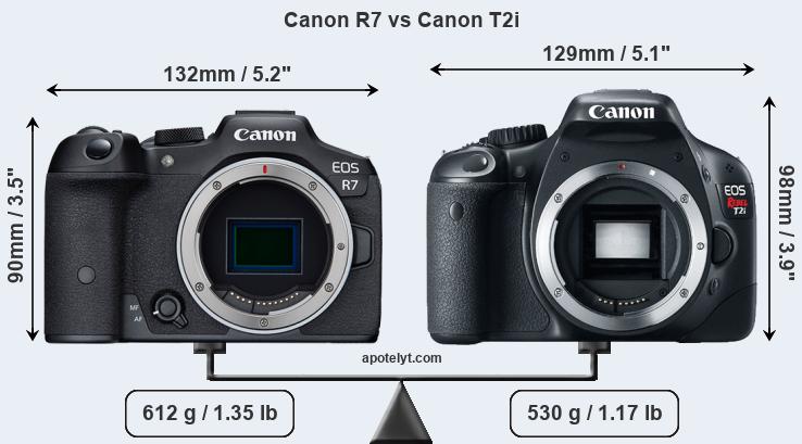 Size Canon R7 vs Canon T2i
