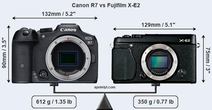 Size Canon R7 vs Fujifilm X-E2