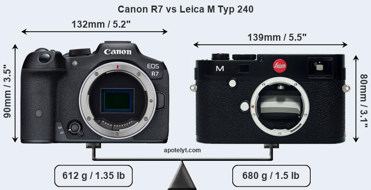 Size Canon R7 vs Leica M Typ 240