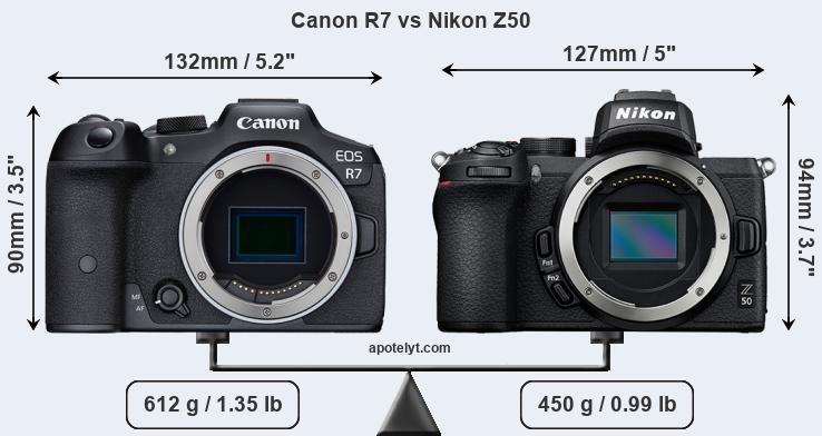 Size Canon R7 vs Nikon Z50