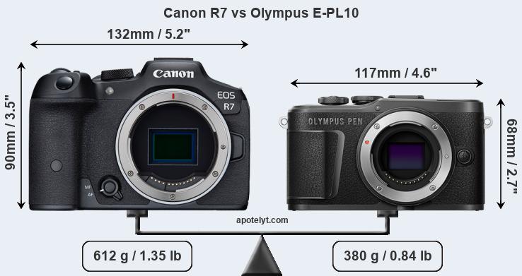 Size Canon R7 vs Olympus E-PL10