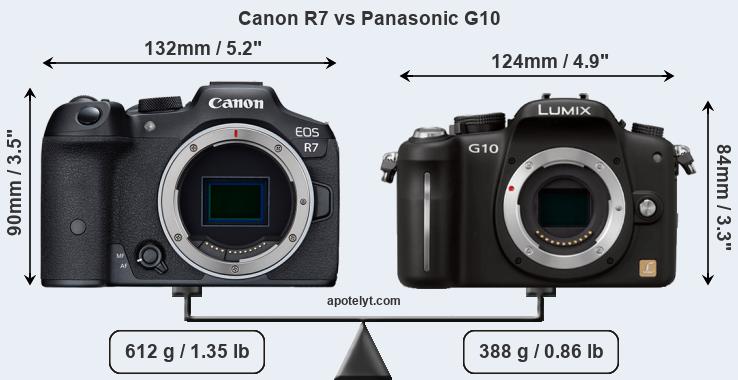 Size Canon R7 vs Panasonic G10