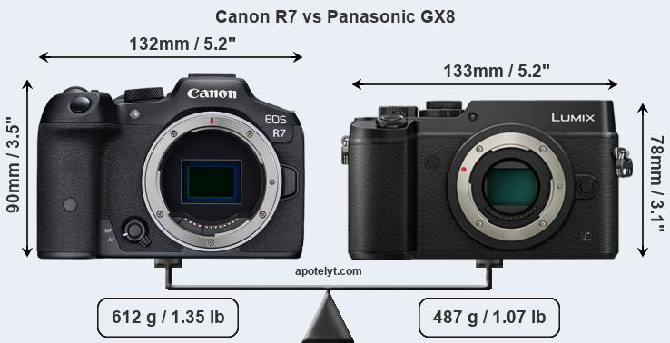 Size Canon R7 vs Panasonic GX8