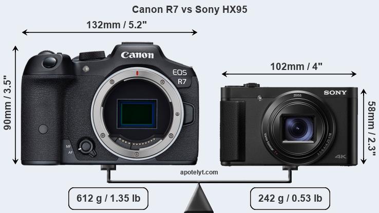 Size Canon R7 vs Sony HX95