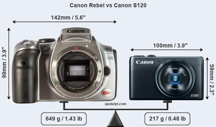 Size Canon Rebel vs Canon S120
