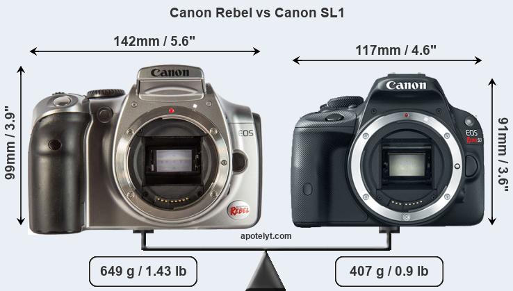 Size Canon Rebel vs Canon SL1
