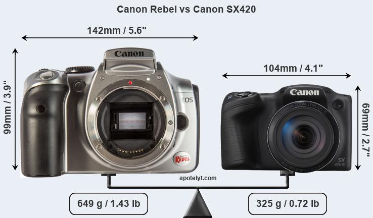 Size Canon Rebel vs Canon SX420