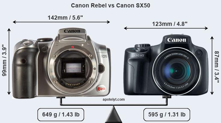 Size Canon Rebel vs Canon SX50