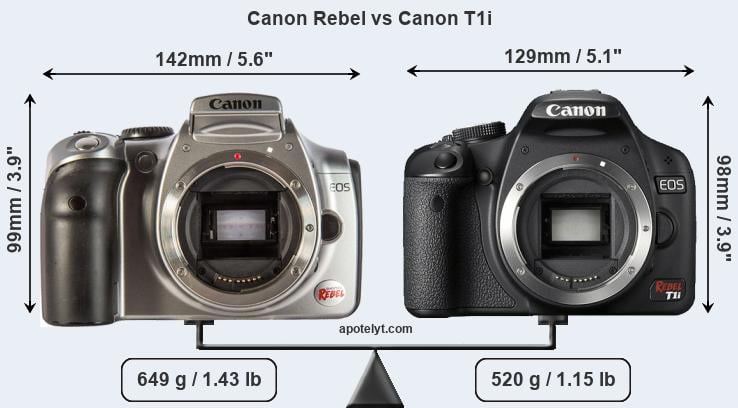 Size Canon Rebel vs Canon T1i