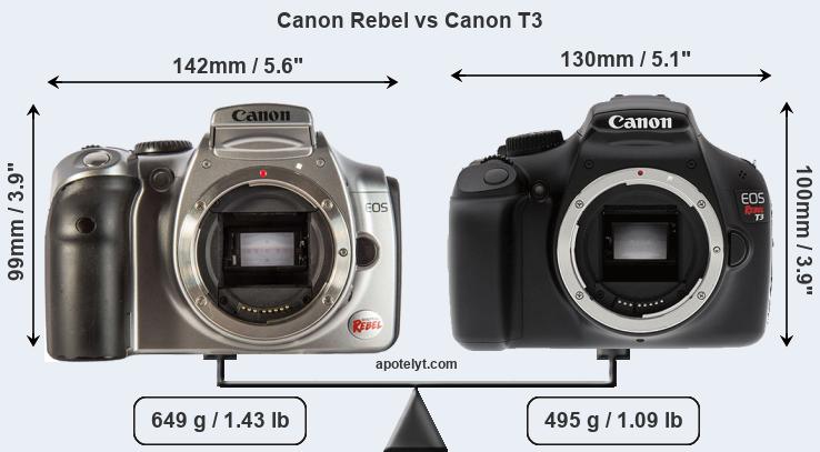 Size Canon Rebel vs Canon T3
