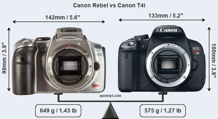 Size Canon Rebel vs Canon T4i