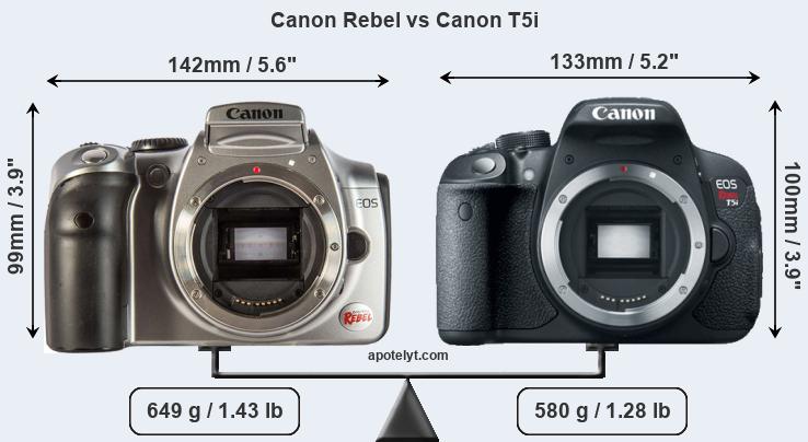 Size Canon Rebel vs Canon T5i