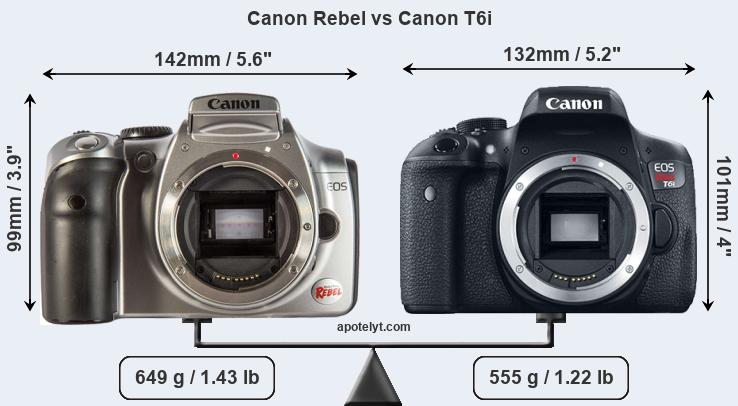 Size Canon Rebel vs Canon T6i