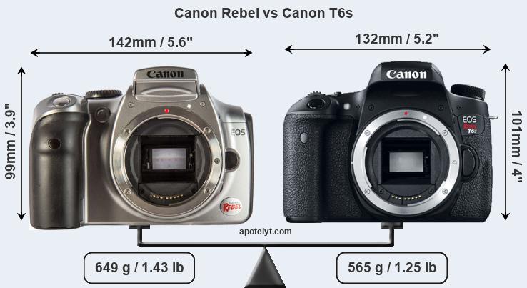 Size Canon Rebel vs Canon T6s