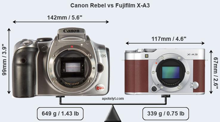 Size Canon Rebel vs Fujifilm X-A3