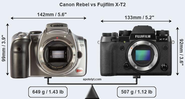 Size Canon Rebel vs Fujifilm X-T2