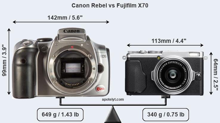 Size Canon Rebel vs Fujifilm X70