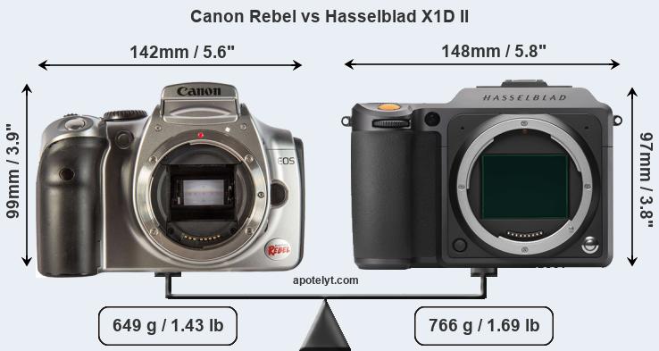 Size Canon Rebel vs Hasselblad X1D II
