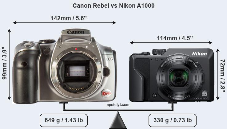 Size Canon Rebel vs Nikon A1000