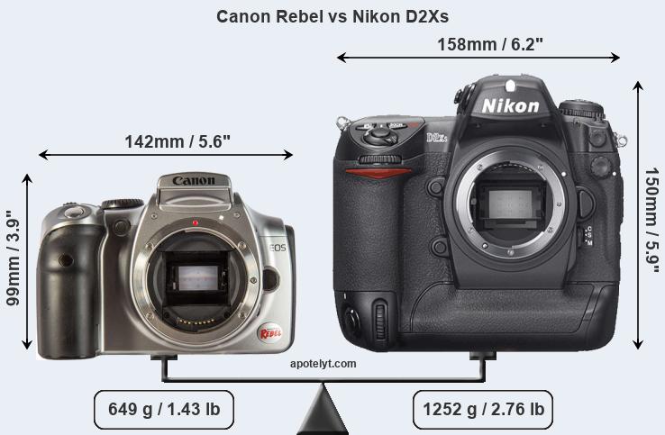 Size Canon Rebel vs Nikon D2Xs