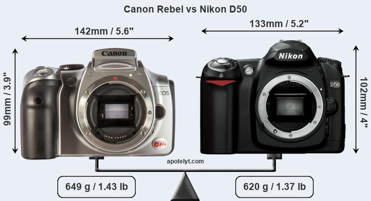 Size Canon Rebel vs Nikon D50