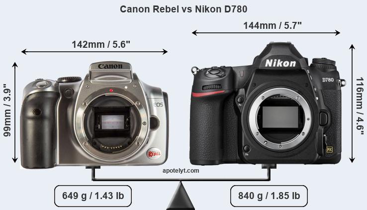 Size Canon Rebel vs Nikon D780