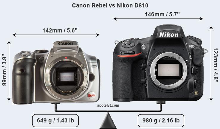 Size Canon Rebel vs Nikon D810