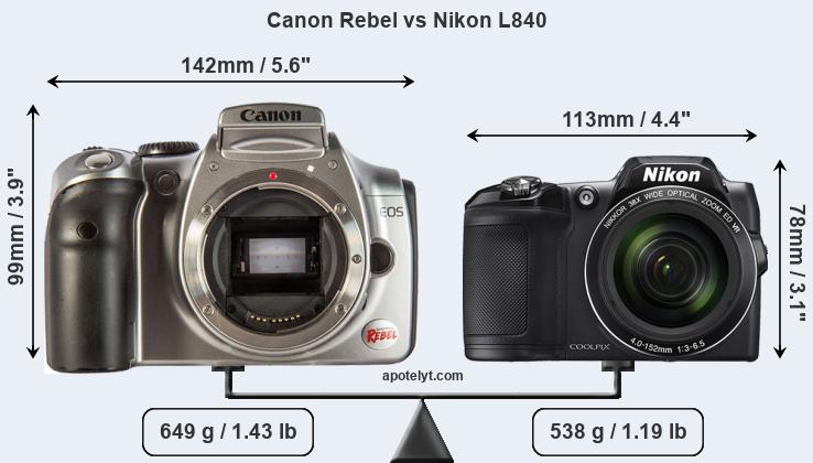 Size Canon Rebel vs Nikon L840