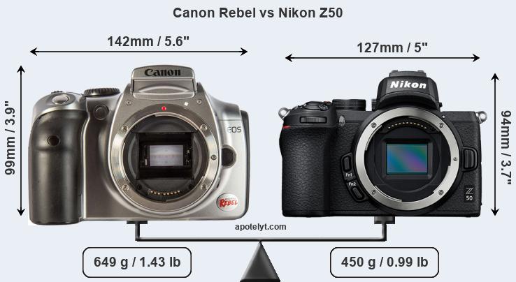 Size Canon Rebel vs Nikon Z50