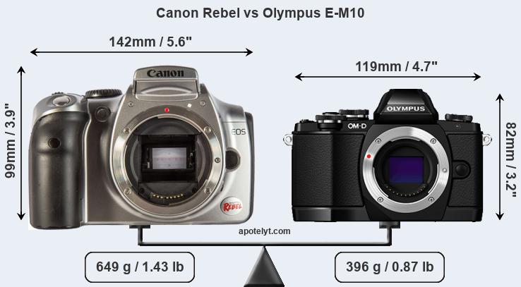 Size Canon Rebel vs Olympus E-M10