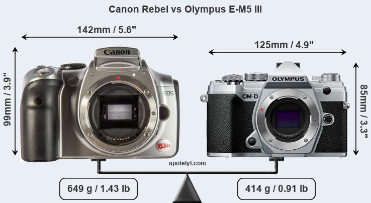 Size Canon Rebel vs Olympus E-M5 III