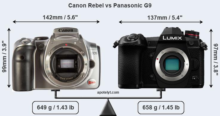 Size Canon Rebel vs Panasonic G9