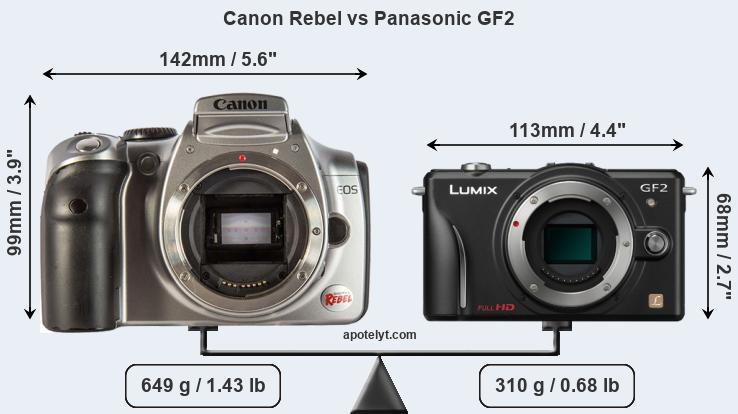 Size Canon Rebel vs Panasonic GF2