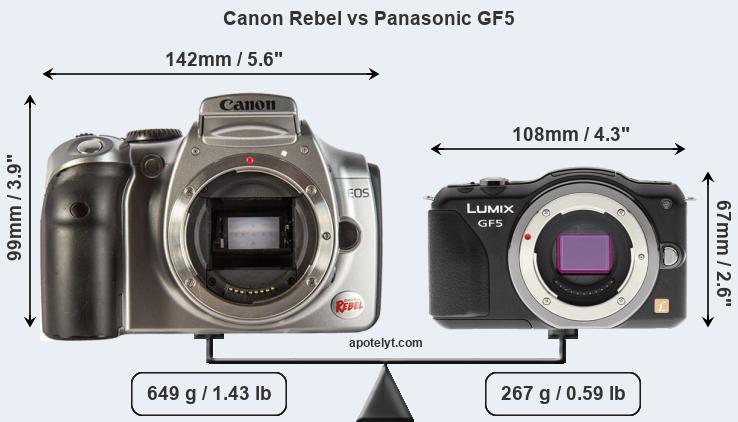 Size Canon Rebel vs Panasonic GF5