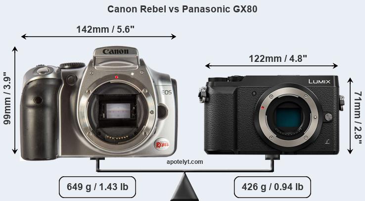 Size Canon Rebel vs Panasonic GX80