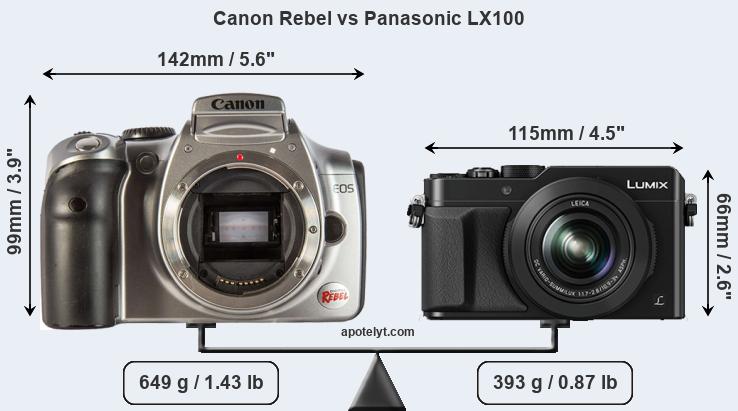 Size Canon Rebel vs Panasonic LX100