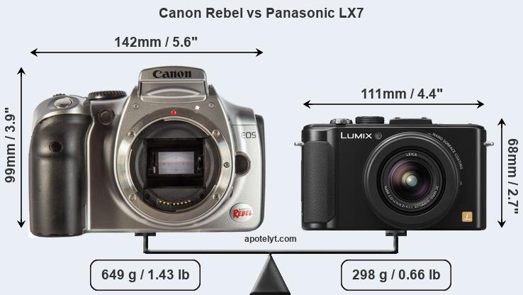 Size Canon Rebel vs Panasonic LX7