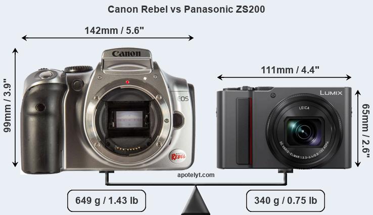 Size Canon Rebel vs Panasonic ZS200