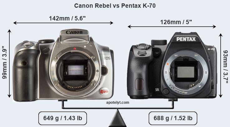Size Canon Rebel vs Pentax K-70