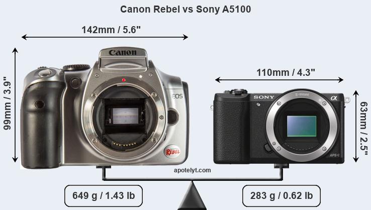 Size Canon Rebel vs Sony A5100